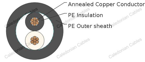CEE, JIS C 3401 Standard Industrial Cables